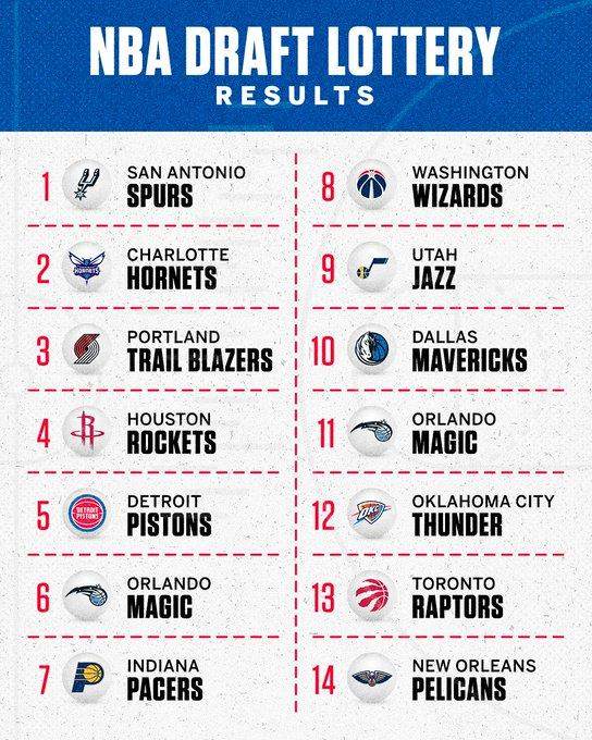 立博体育官方网站-NBA乐透抽签结果出炉 马刺喜提状元锁定文班亚马